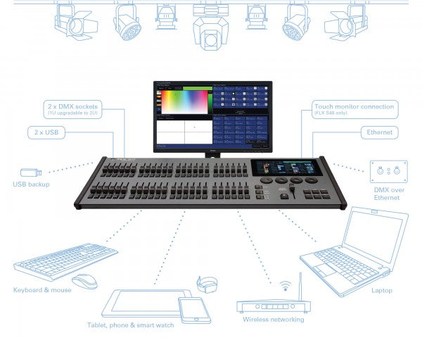 FLX S48 4-Universe (2048) Lighting Console for 192 Fixtures