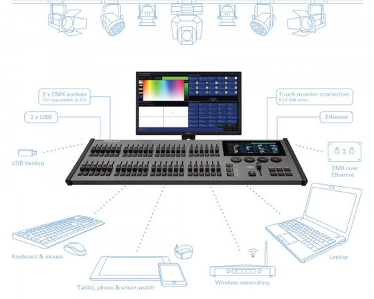 FLX S48 4-Universe (2048) Lighting Console for 192 Fixtures
