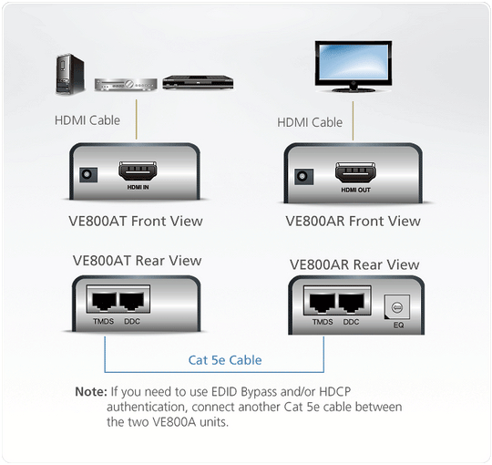 ATEN HDMI Cat 5 Extender (1080p@40m)