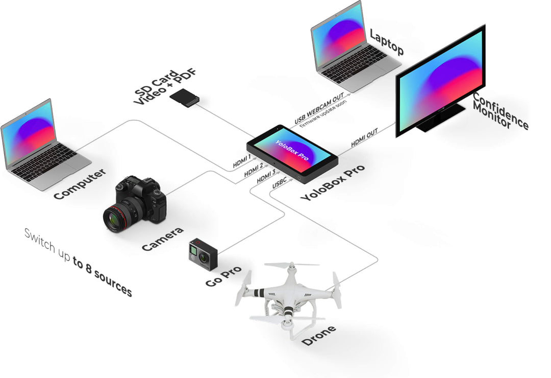 YoloBox Pro - The Ultimate All-In-One Multi-Cam Live Streaming & Switching System